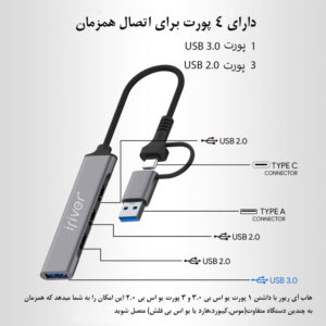 هاب 4 پورت USB-C آی ریور مدل HU-1